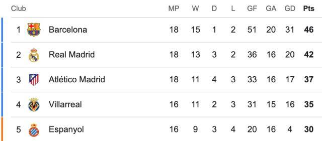 1766337257204014632.jpg 开云app-【西甲】拉菲+亚马尔破门,巴萨2比0十人黄潜4分领跑