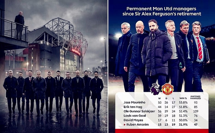 12年，4种类型，10位主帅！曼联还能去哪试错呢？