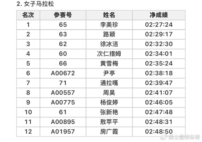 争议?张水华避战国内5大顶级高手 若参赛恐无缘前8 最多获2500元|厦门马拉松|奖金|成绩|辞职|田联_新浪体育_新浪新闻
