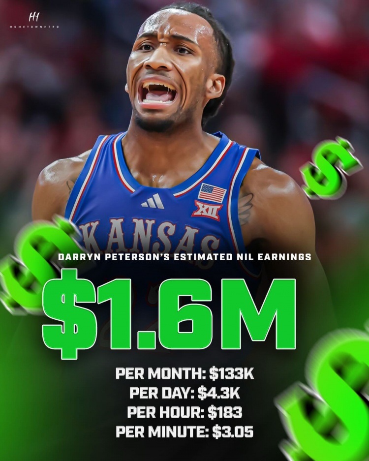 开云app-NIL估值160万美元！达林·彼得森每一分钱都赚得名副其实！