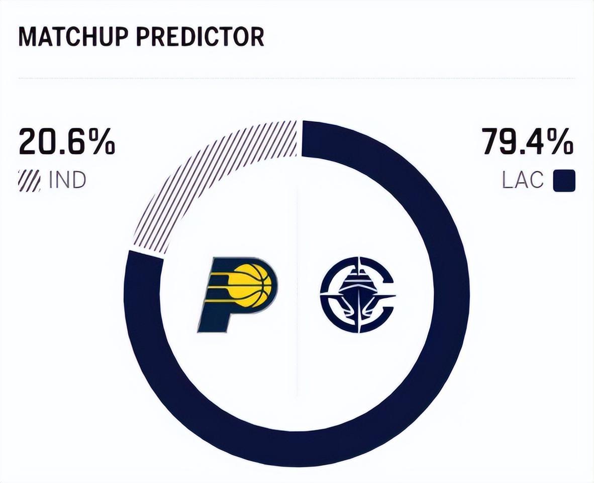 开云官网-新星重伤!快船送步行者7连败 伦纳德新纪录 加兰12+8 勇士麻烦了