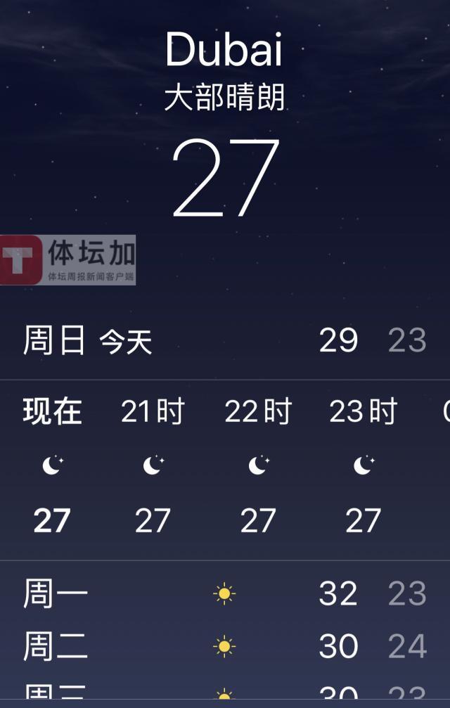 开云体育-正值沙迦最好时节 气温湿度下降天气或不再是麻烦