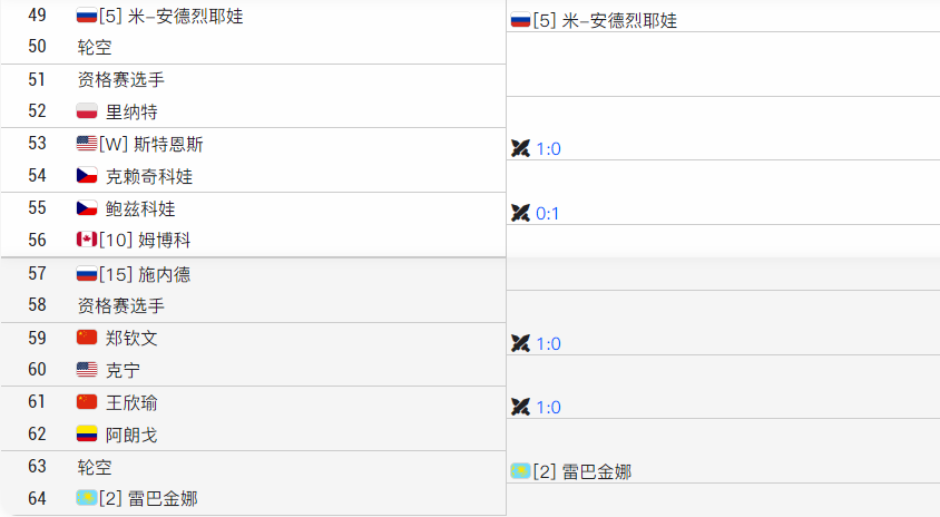 开云体育-郑钦文确认复出！首秀时间曝光，短短17天签下2份代言，年入超2亿