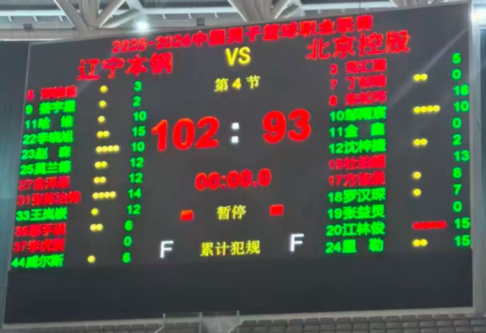 开云app-辽宁热身双杀北控!6人上双,赵森连爆,哈维高效,布罗金顿缺席