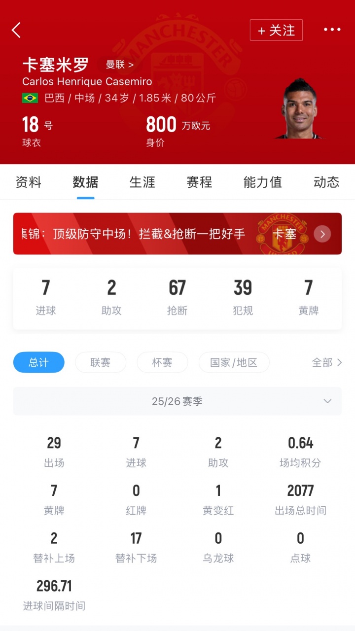 开云app-现周薪28万镑!英媒:曼联愿与34岁卡塞米罗重启续约谈判